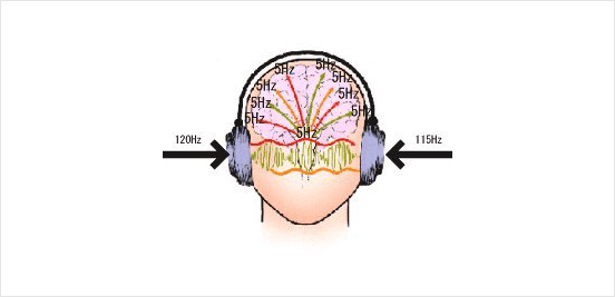 音と脳波の関係2